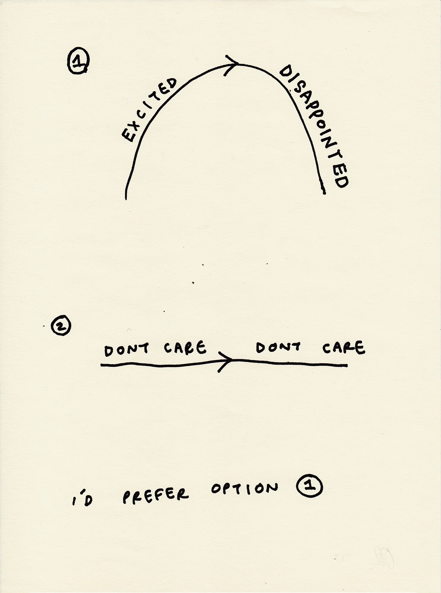 Orfeo Tagiuri - Little Passing Thoughts, 2023 (Drawings) - Image 22