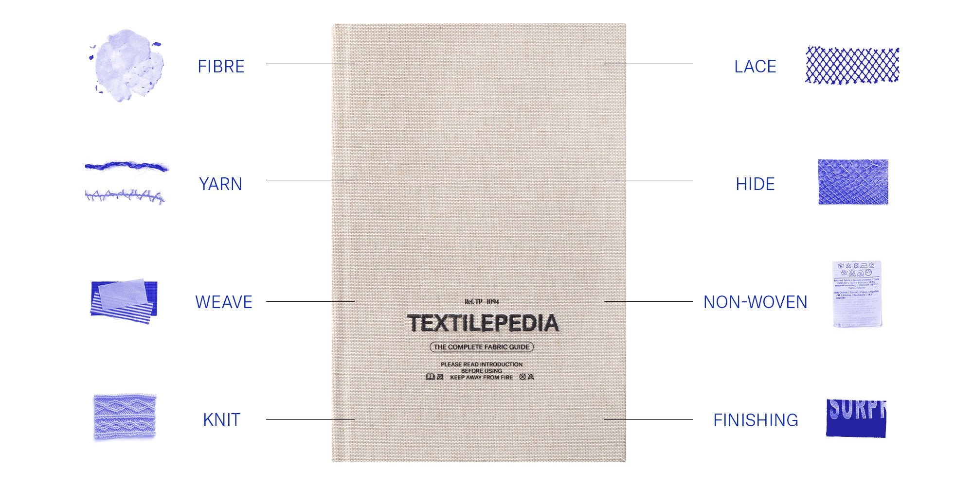 Textilepedia - Image 5